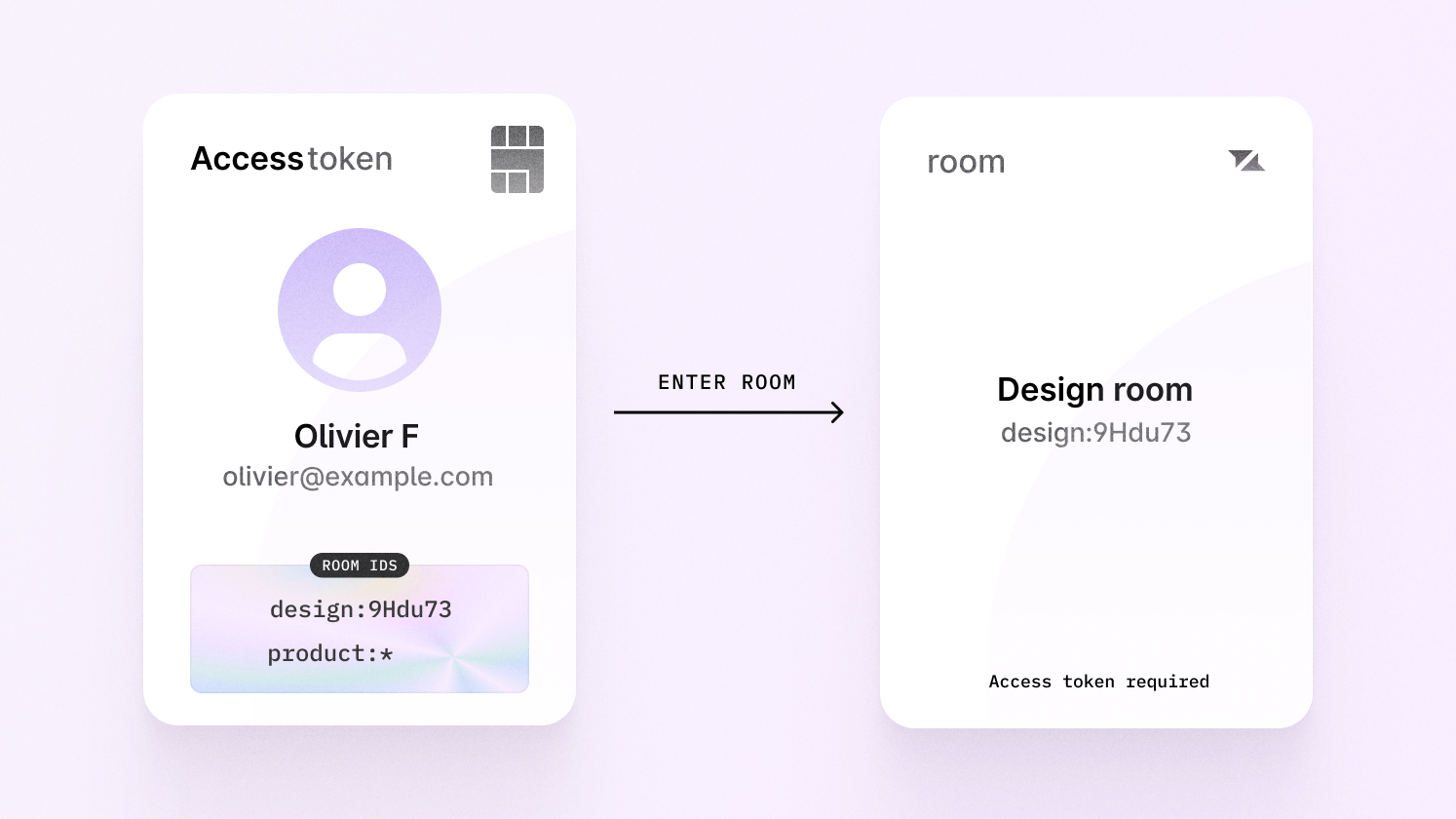 An access token granting entry to a room
