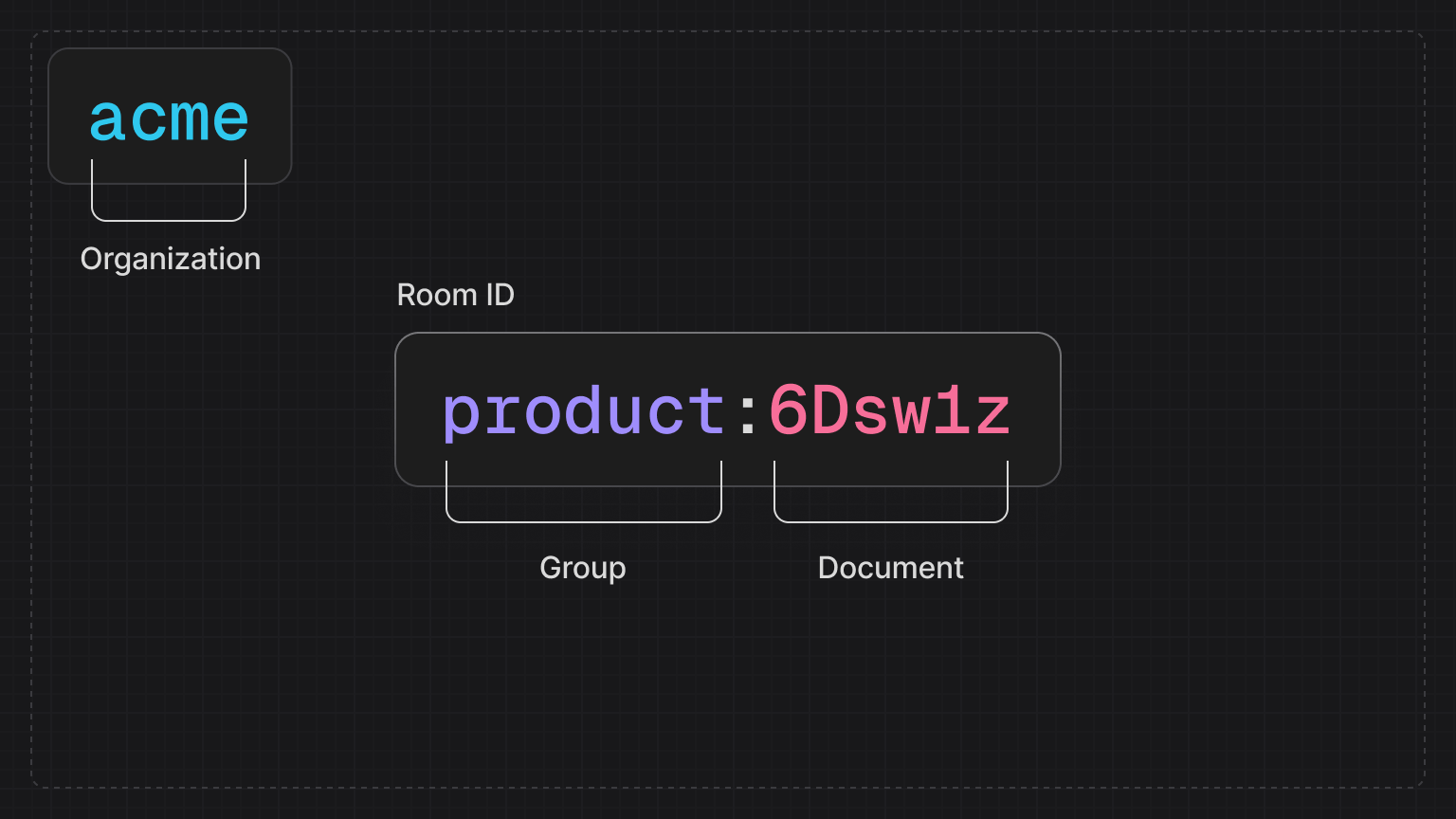 Splitting a room ID into the pattern detailed above