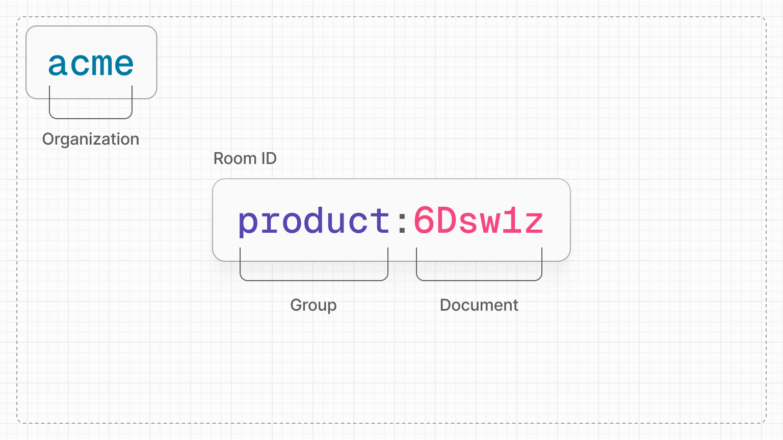 Splitting a room ID into the pattern detailed above