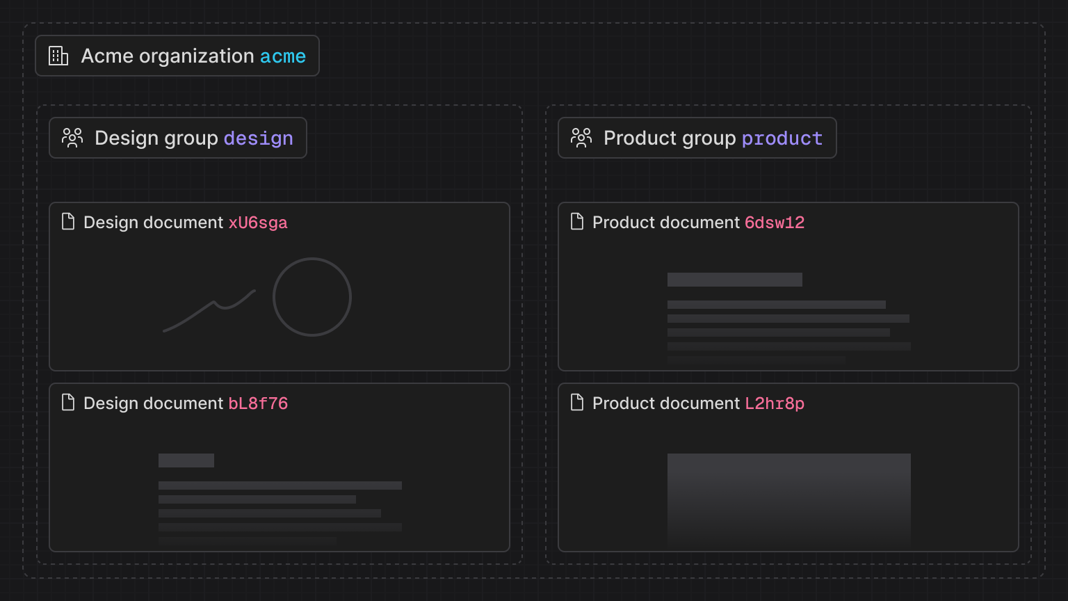 An organization with documents in different teams