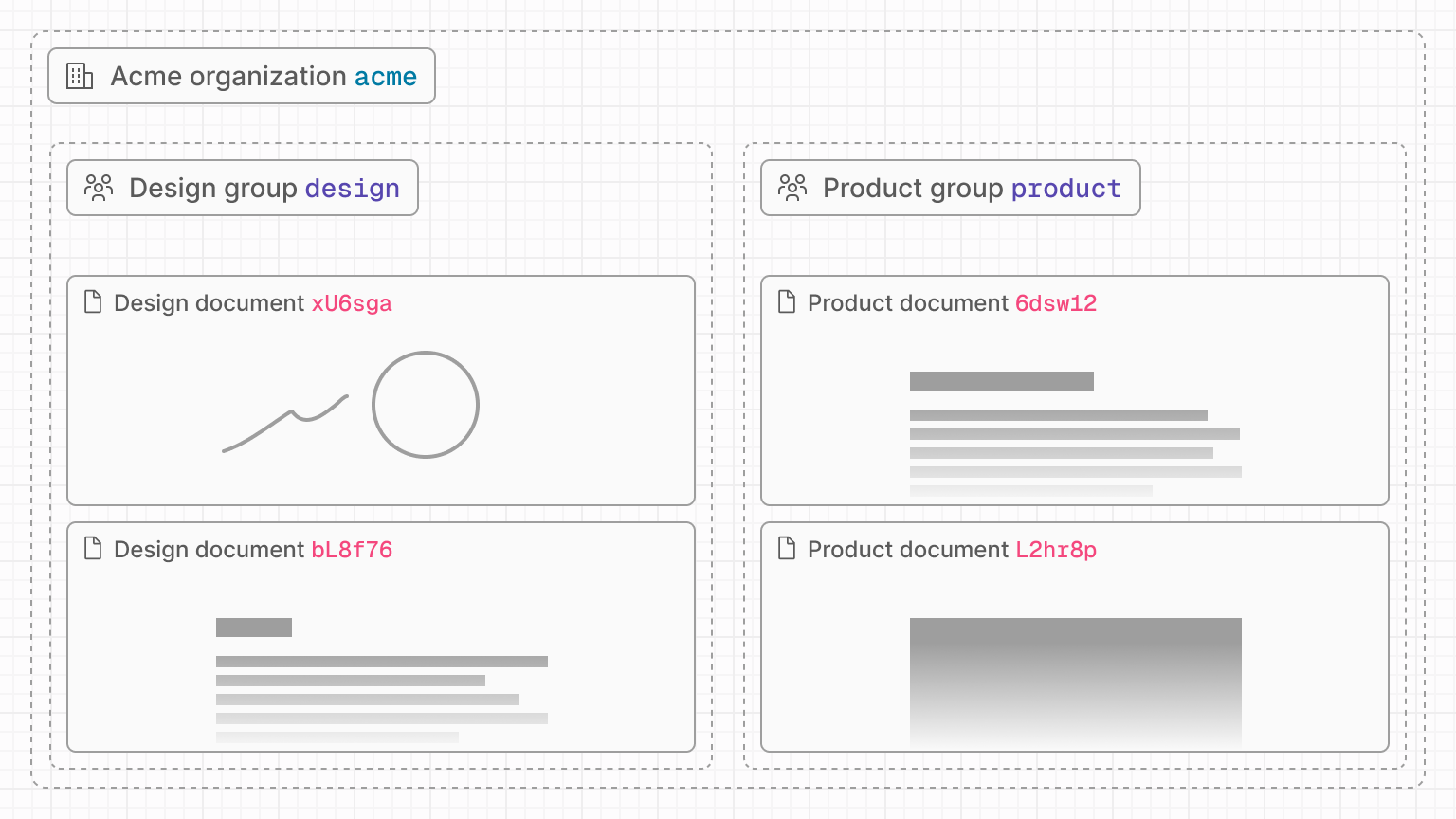 An organization with documents in different teams