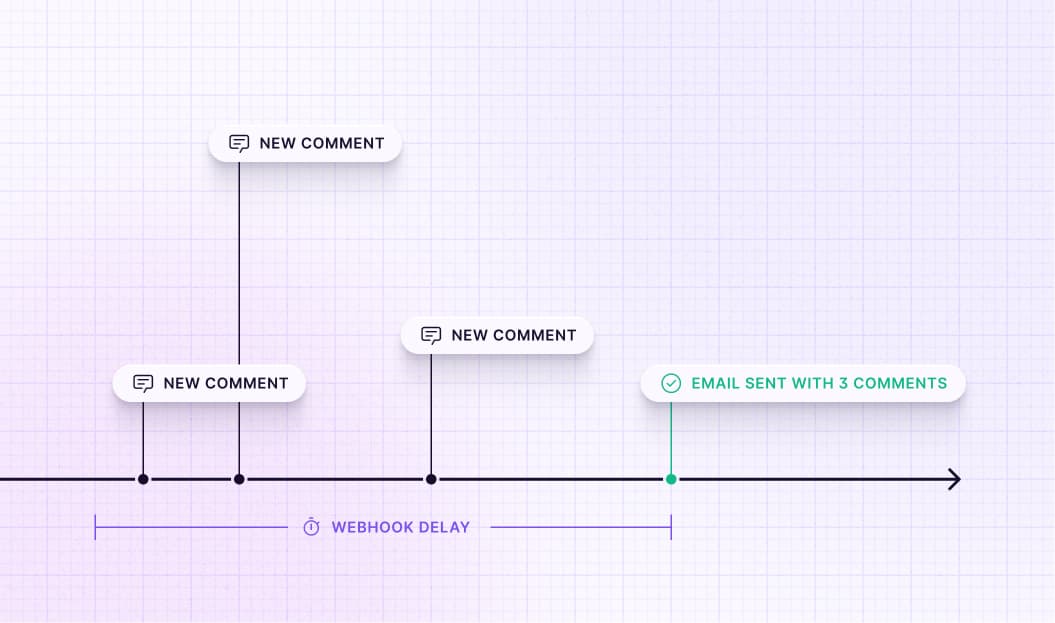 The user hasn’t read all comments, they get batched into one email notifcation.