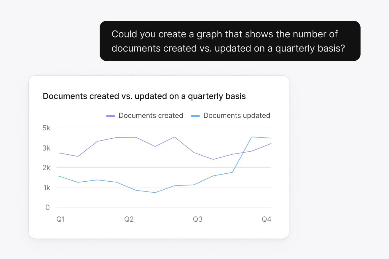 Make your data conversational.