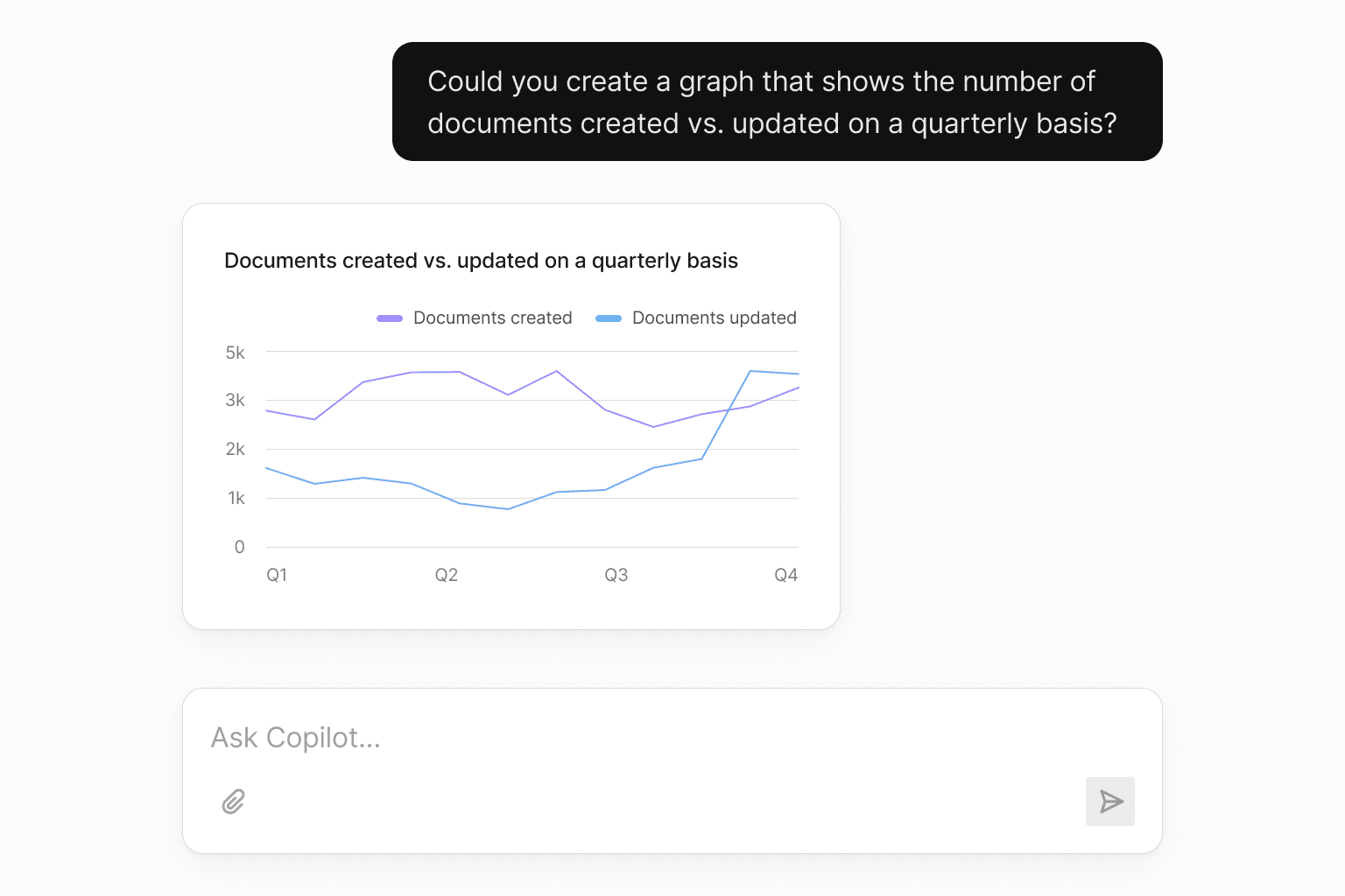 An example of the AI rendering a custom chat component instead of a message. It's a graph component.