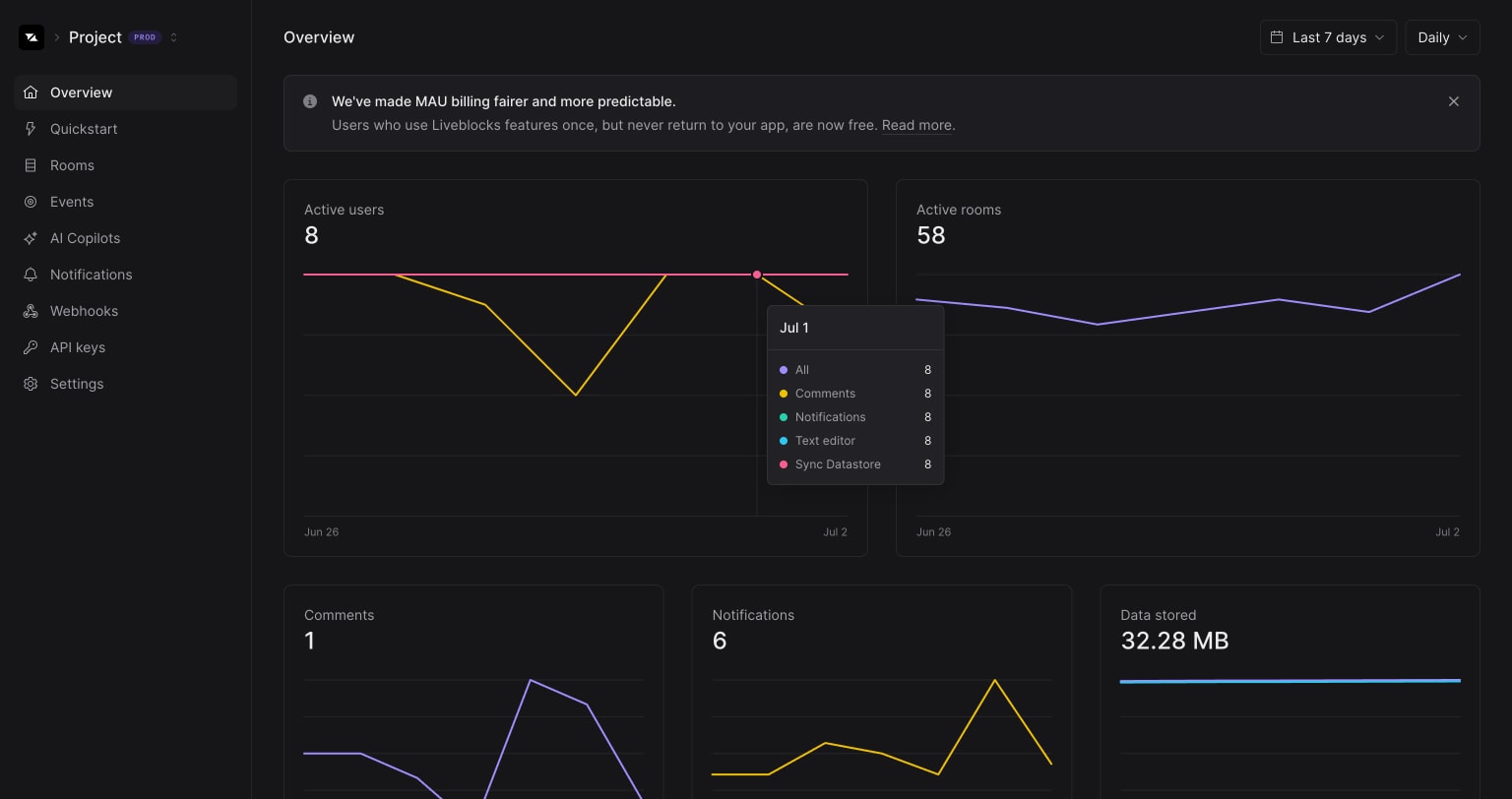 Liveblocks analytics