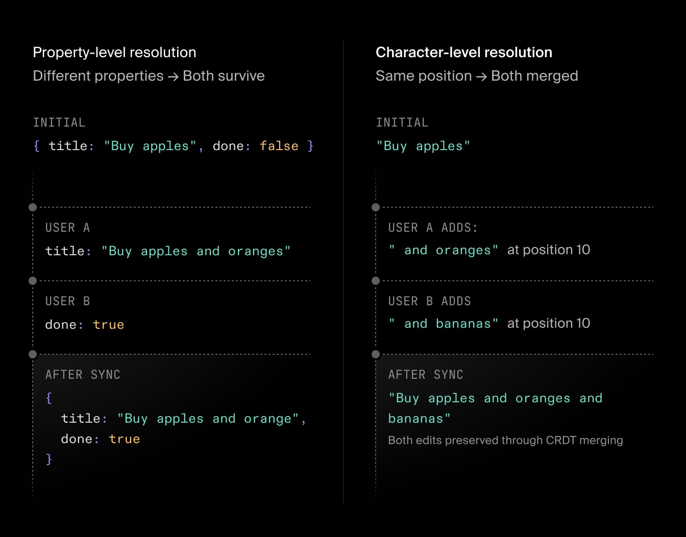 A custom code block with syntax highlighting, inside an AI chat