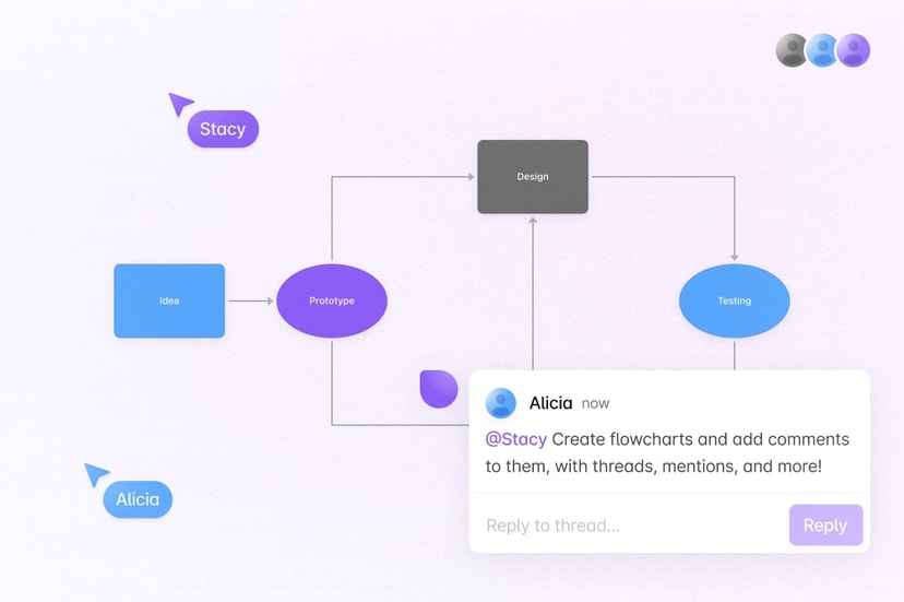 Image of Collaborative Flowchart Builder